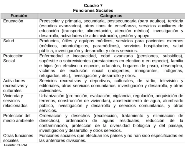 Cuadro 7  Funciones Sociales 