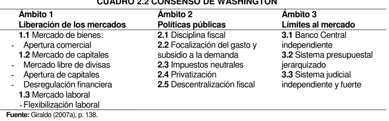 CUADRO 2.2 CONSENSO DE WASHINGTON 