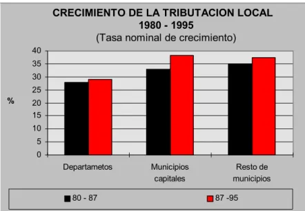Gráfico No. 3