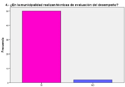 GRÁFICO N° 7  Técnicas de evaluación de desempeño 