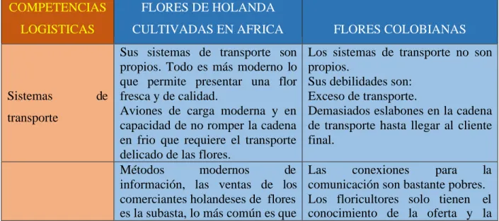 CUADRO COMPARATIVO  COMPETENCIAS 