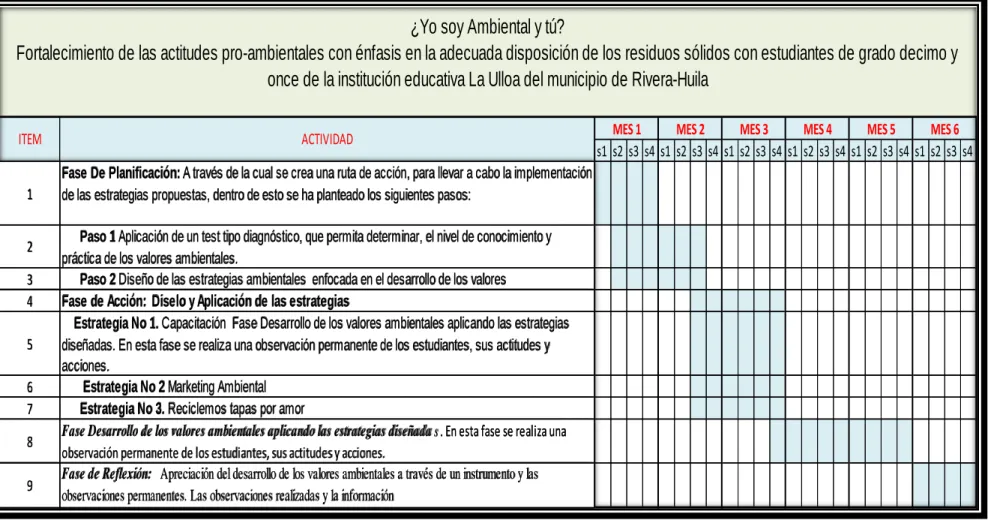 tabla 2 Cronograma   