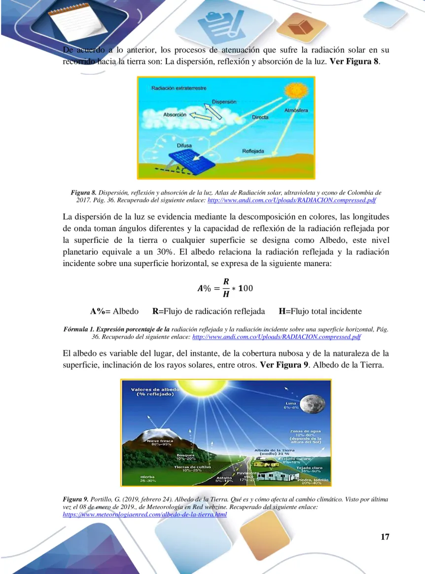 Figura 8. Dispersión, reflexión y absorción de la luz. Atlas de Radiación solar, ultravioleta y ozono de Colombia de  2017