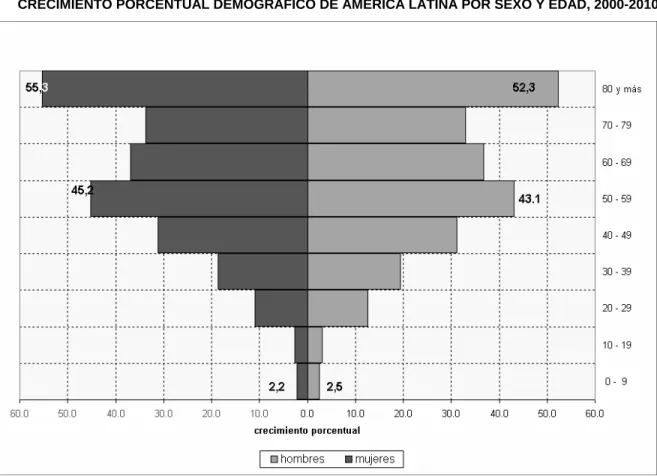 Gráfico 5 