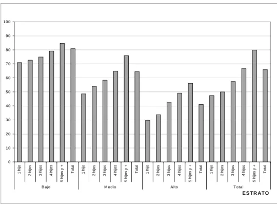 Gráfico 9-A 