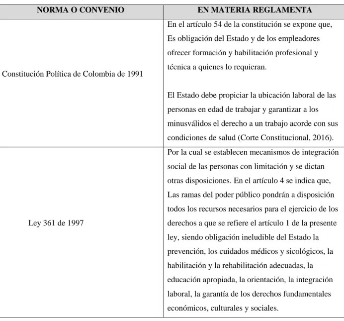 Tabla 4. Norma Nacionales  
