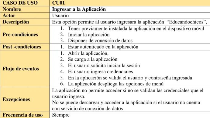 Tabla 7. Ingresar a la Aplicación 