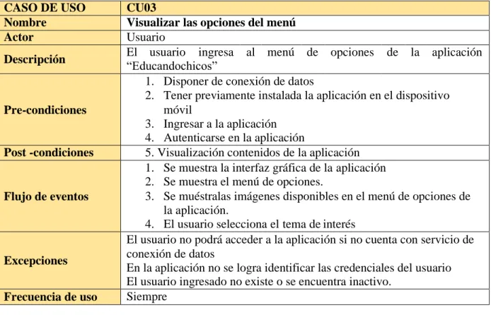 Tabla 9. Visualizar las opciones del menú 