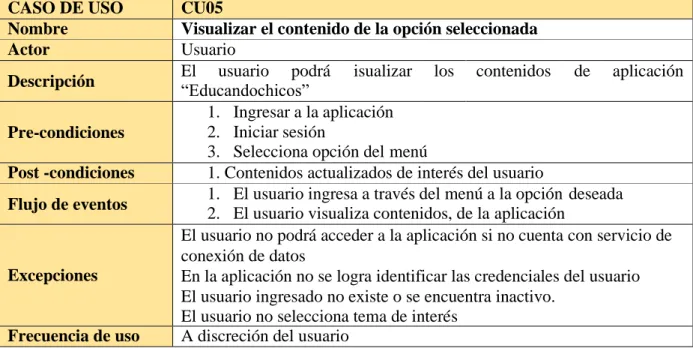 Tabla 11. Visualizar el contenido de la opción seleccionada 