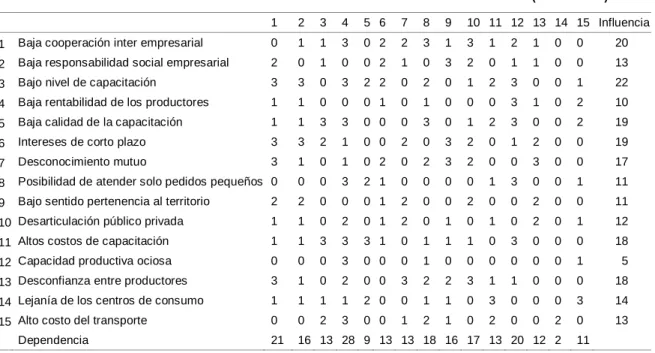 CUADRO 23  ESCALA DE VALORES 