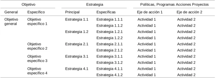 CUADRO 30  MATRIZ DE ACCIONES 