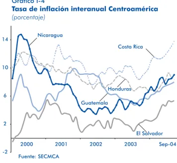 Gráfico I-3