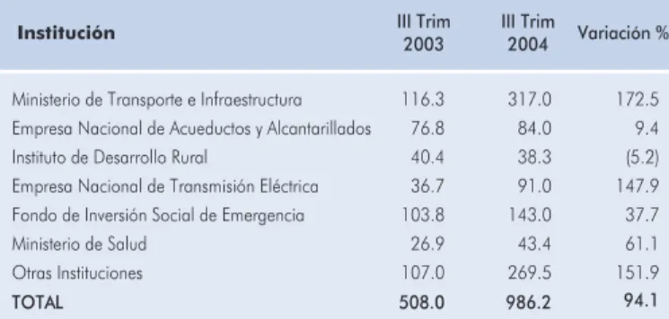 Tabla II-2