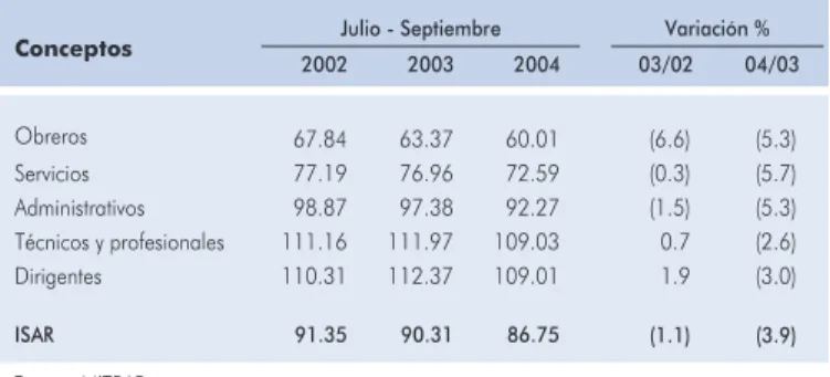Tabla II-7