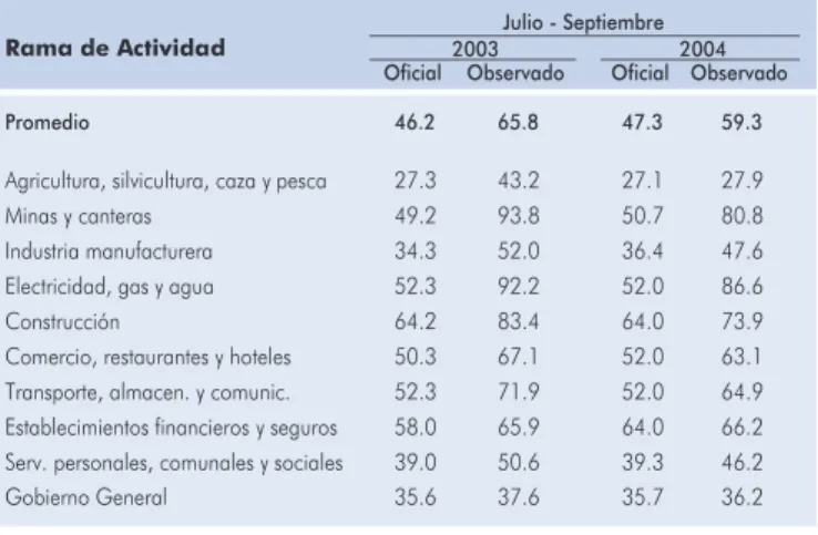 Tabla II-9