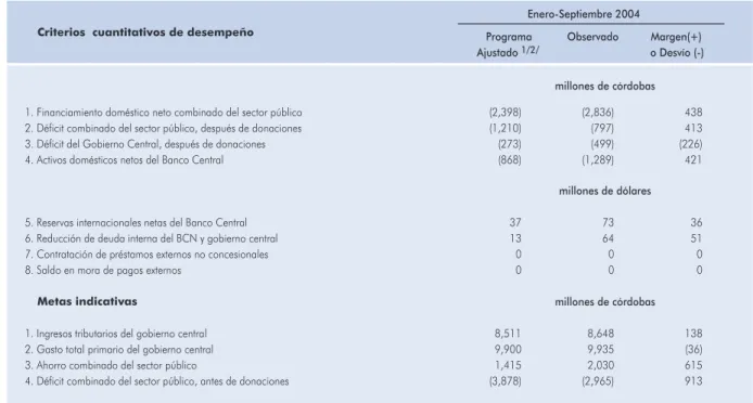 Tabla III-1