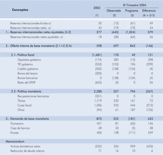 Tabla IV-1