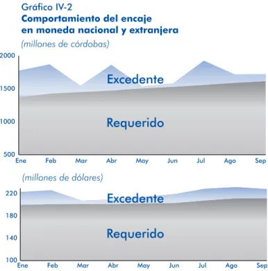 Gráfico IV-2