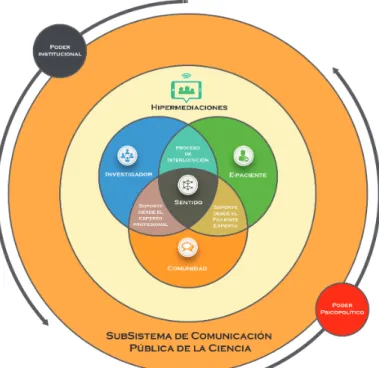 Fig.	9.	Elaboración	propia	