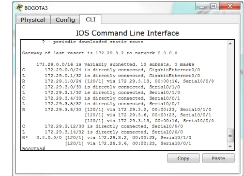 Tabla de enrutamiento Router ISP1 