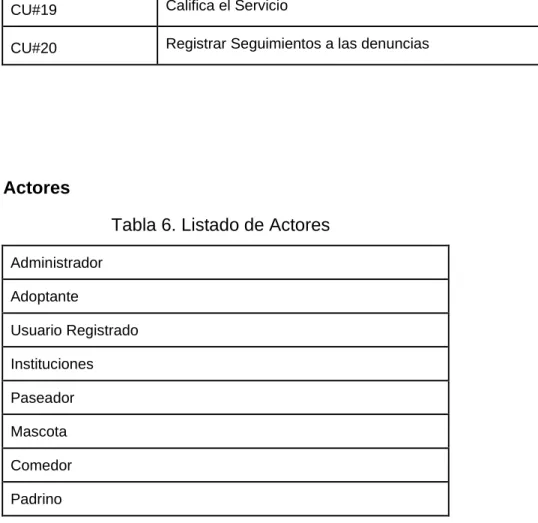 Tabla 6. Listado de Actores 