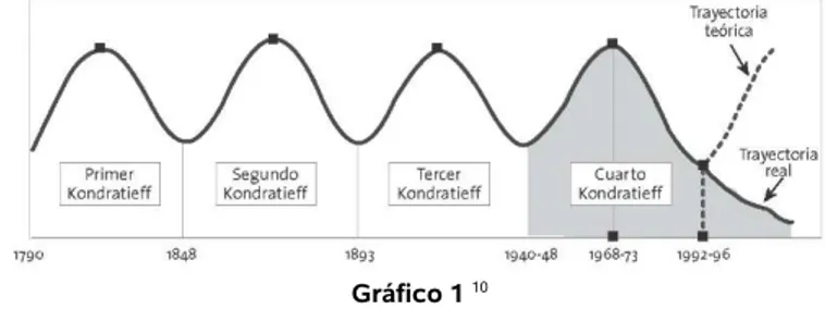 Gráfico 1  10