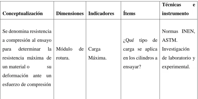 Tabla 7. Cuadro de la Variable Independiente. 
