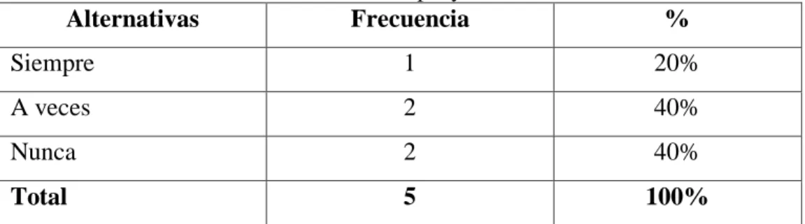 Cuadro Nº 12:  Identificación de la Idea Principal y las Secundarias de un Texto 