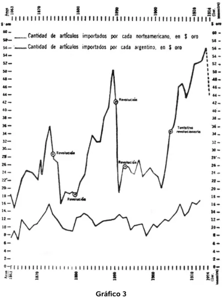 Gráfico 3 
