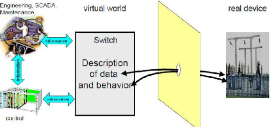 Figura 4. Virtualización