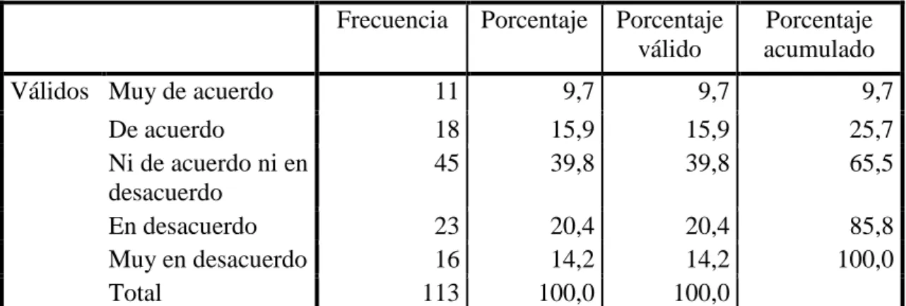 Tabla N° : Esfuerzos de Comunicación. 
