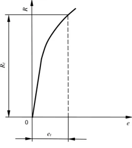 Figura 4. Límite de alargamiento,  R t 