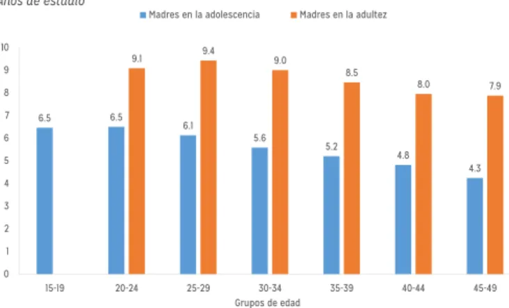 Gráfico 9:Distribución de la escolaridad por percentiles y  área de residencia