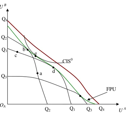 Figura 12: Criterio de Bienestar Potencial de Samuelson 