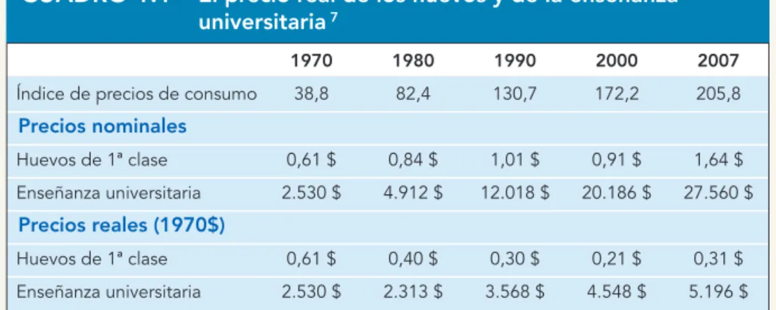 CUADRO 1.1 El precio real de los huevos y de la enseñanza universitaria 7