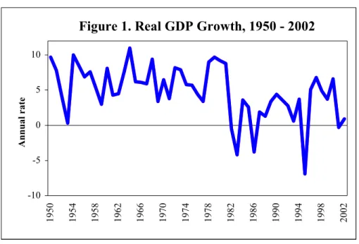 Figure 1. Real GDP Growth, 1950 - 2002