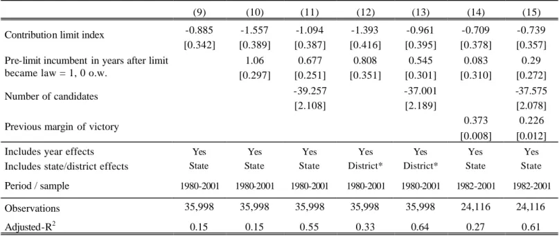 TABLE 4 continued 