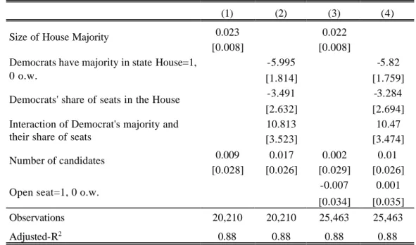 TABLE A2  First Stage Regressions   Standard errors below coefficient estimates 