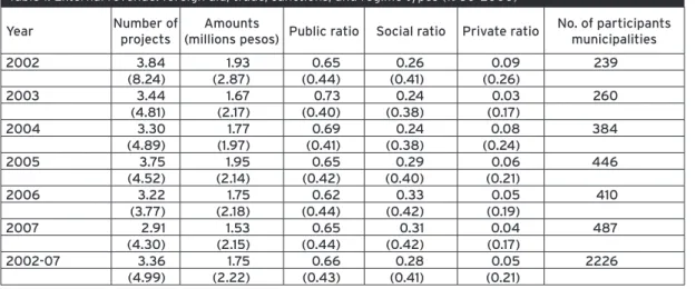 Table 1. External revenue: foreign aid, trade, sanctions, and regime types (1960–2000)