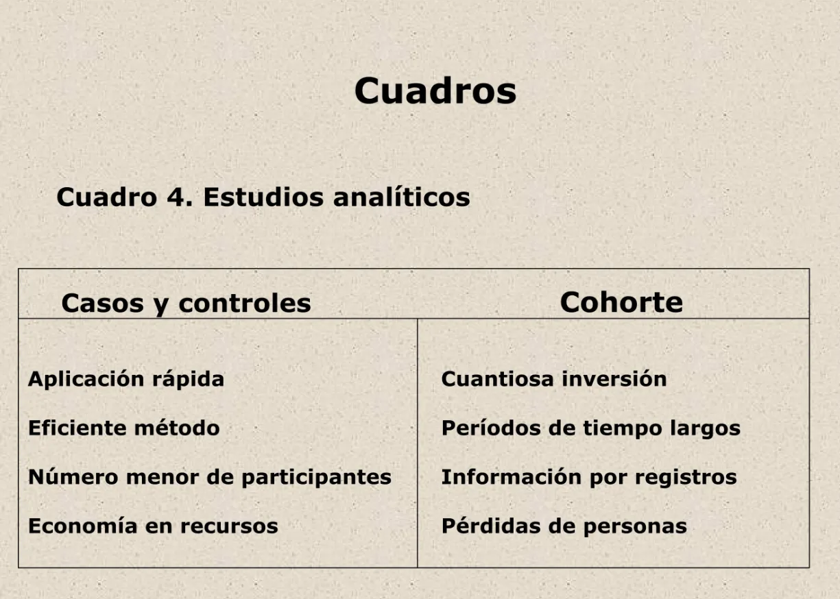 Cuadro 4. Estudios analíticos