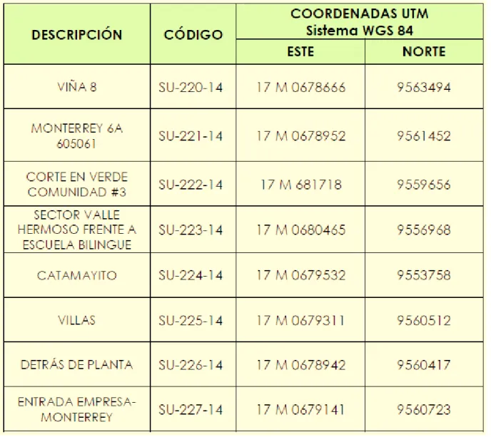 CUADRO 12. RESULTADOS OBTENUIDOS EN EL MONITOREO DE SUELO 