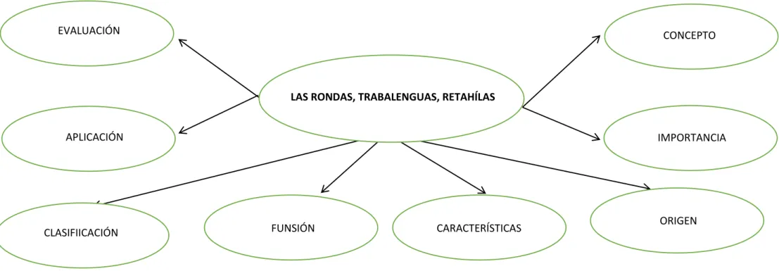Gráfico N° 3.  
