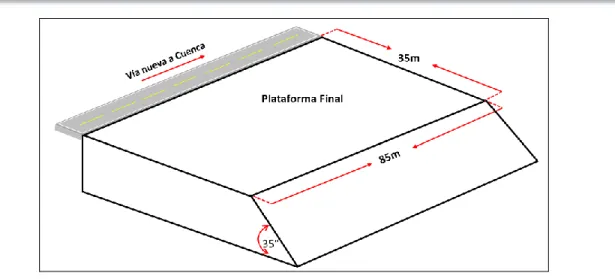 Fig. 6.  Esquema final de cierre de mina del área minera SANTIAGO 