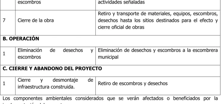 Cuadro 3. Componentes ambientales, afectados o beneficiados por el proyecto 