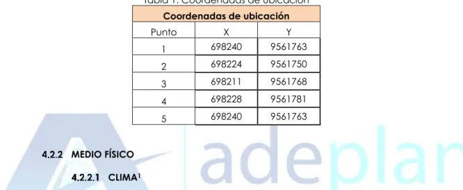 Tabla 1. Coordenadas de ubicación 