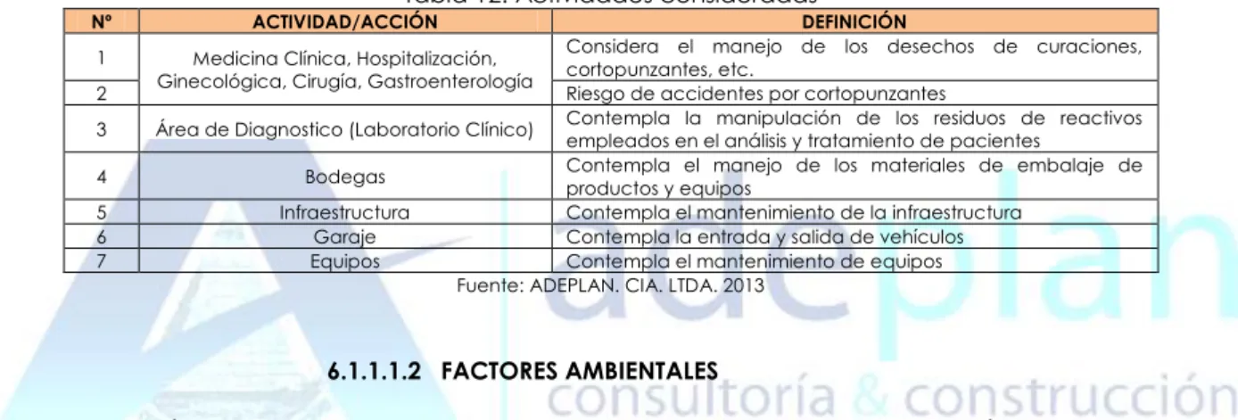 Tabla 13. Factores Ambientales 