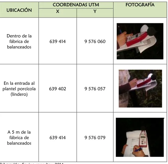 Cuadro 3. Ubicación de los puntos de monitoreo de ruido 