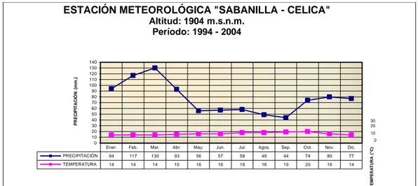 Cuadro  No. 5. Climatología. Datos Mapa Bioclimático del Ecuador. Luis Cañadas  Fuente  Luis Cañadas 