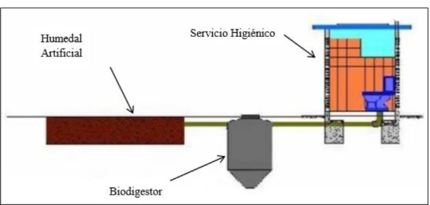 Ilustración 2. Esquema del sistema de tratamiento de aguas residuales 