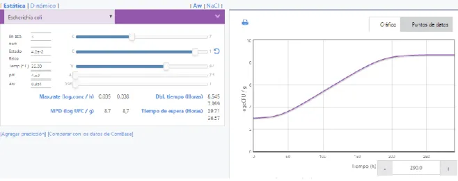 Tabla 9. Características de la fase inicial y estacionaria, crecimiento E.coli 